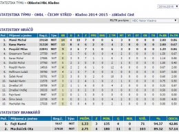 statistika