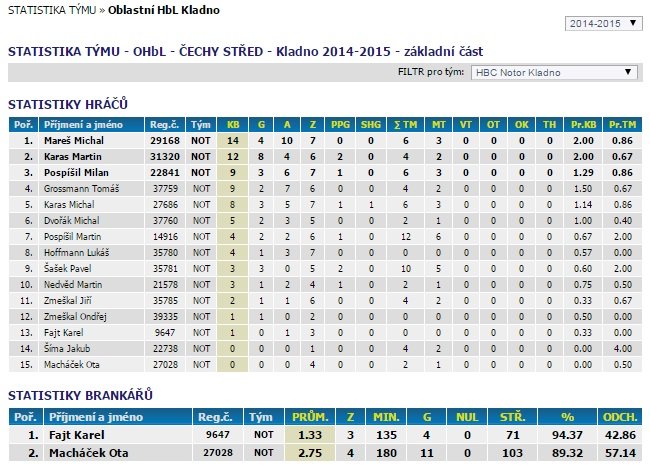statistika